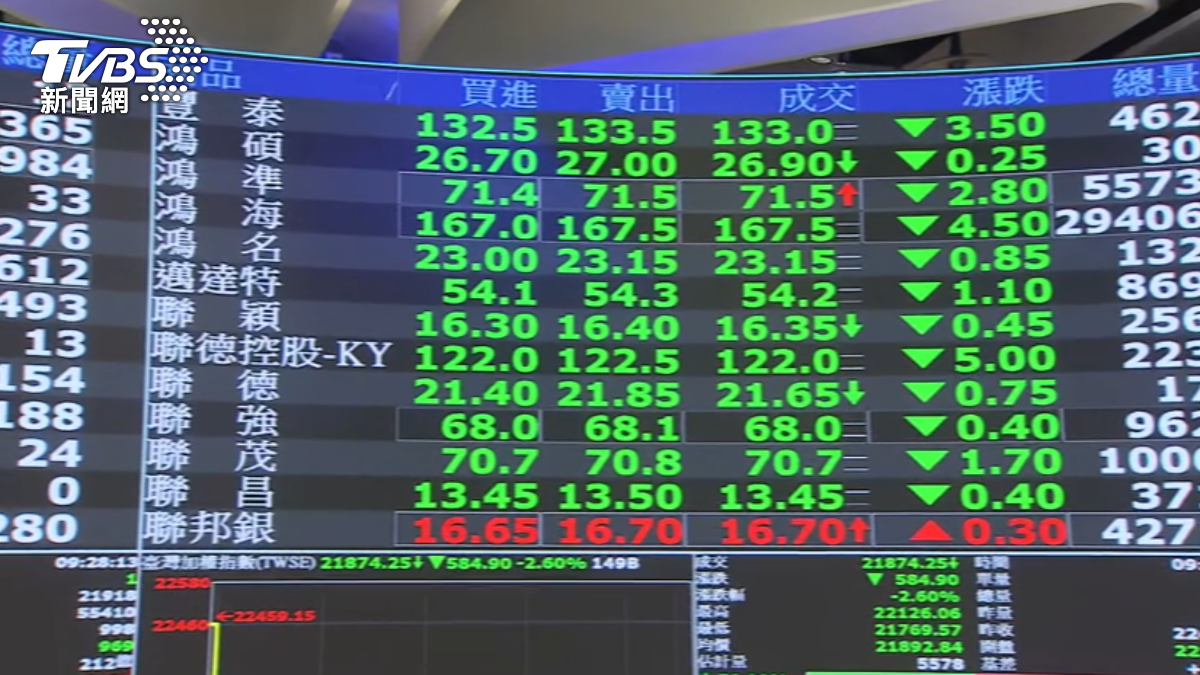 Rewritten Title: Monday's Taiwan Stock Market Faces Potential Plunge; Experts Predict Possible Decline of 1,000 Points