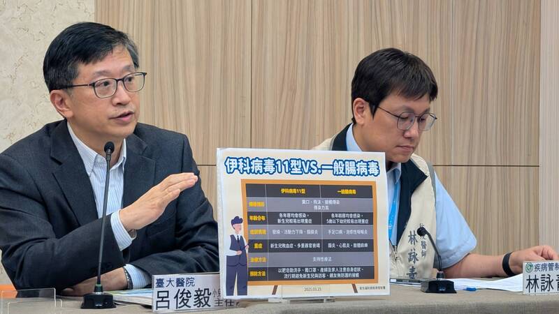 伊科病毒感染症狀不明顯 1歲以下嬰幼兒面臨高風險 (圖)