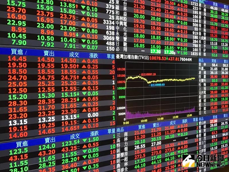 台積電股價回升至990元，台股最終上漲166點