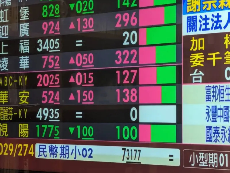 00940最新配息公布 投資人必須在此日期前入場