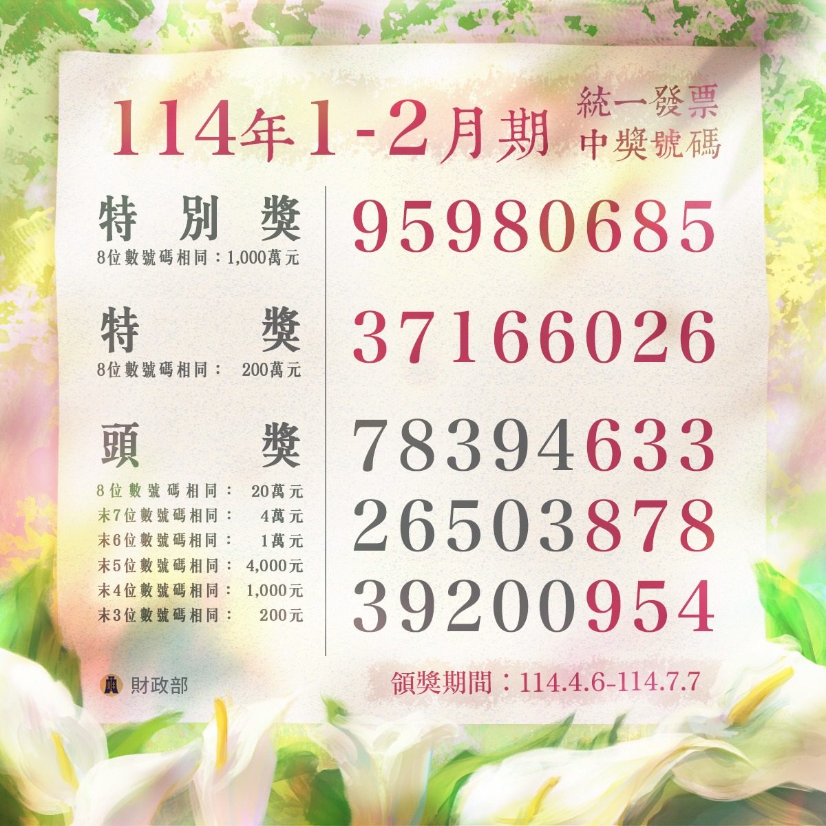 統一發票114年1至2月中獎號碼開獎 最新完整獎號發布